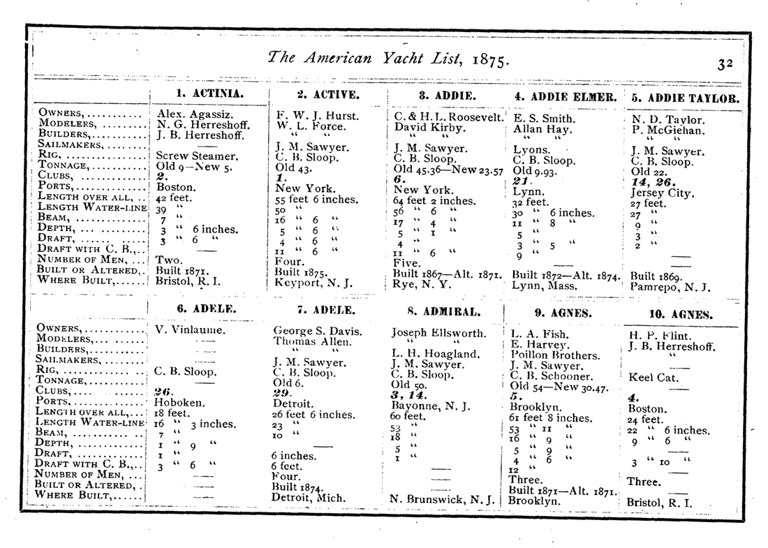 American Yacht List 1875 Page 46 Collections Research