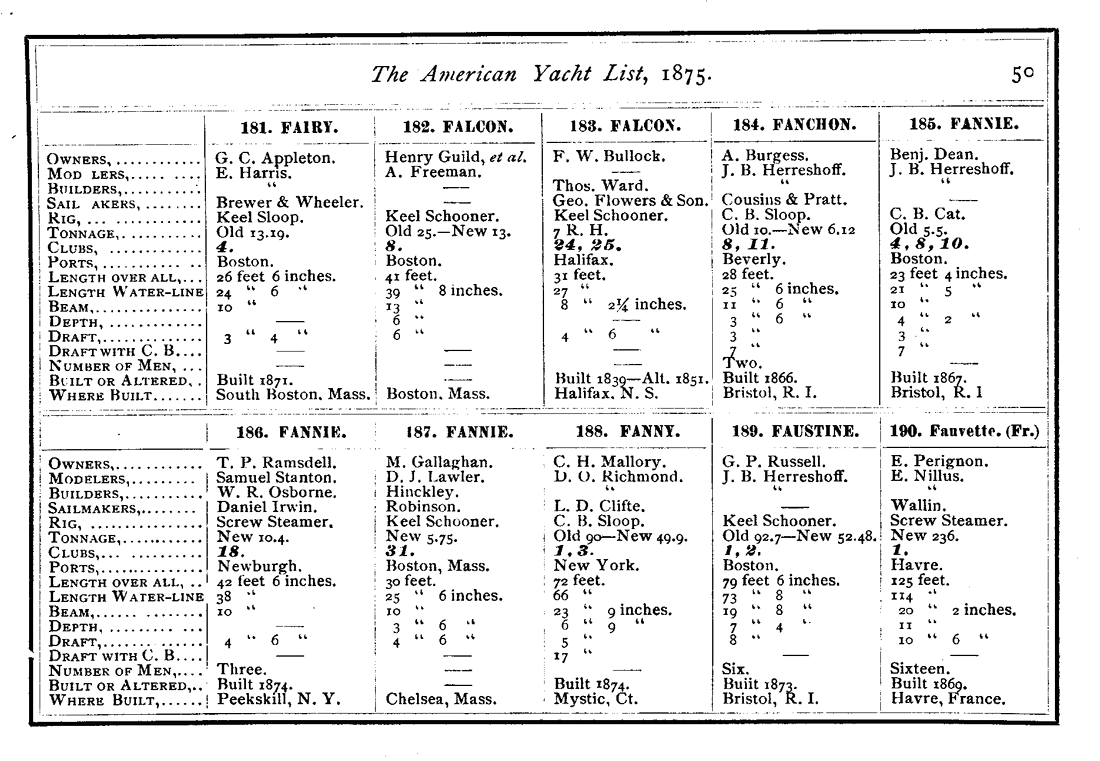 American Yacht List 1875 Page 64 Collections Research