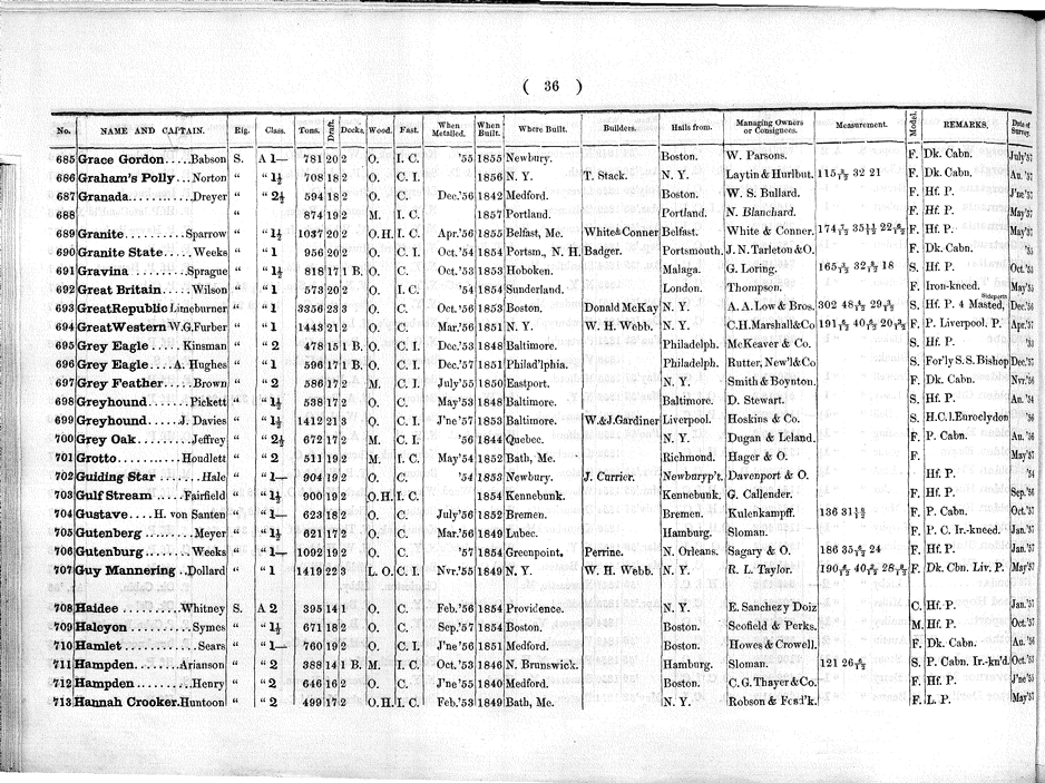 New York Marine Register 1858 Page 51 Collections Research