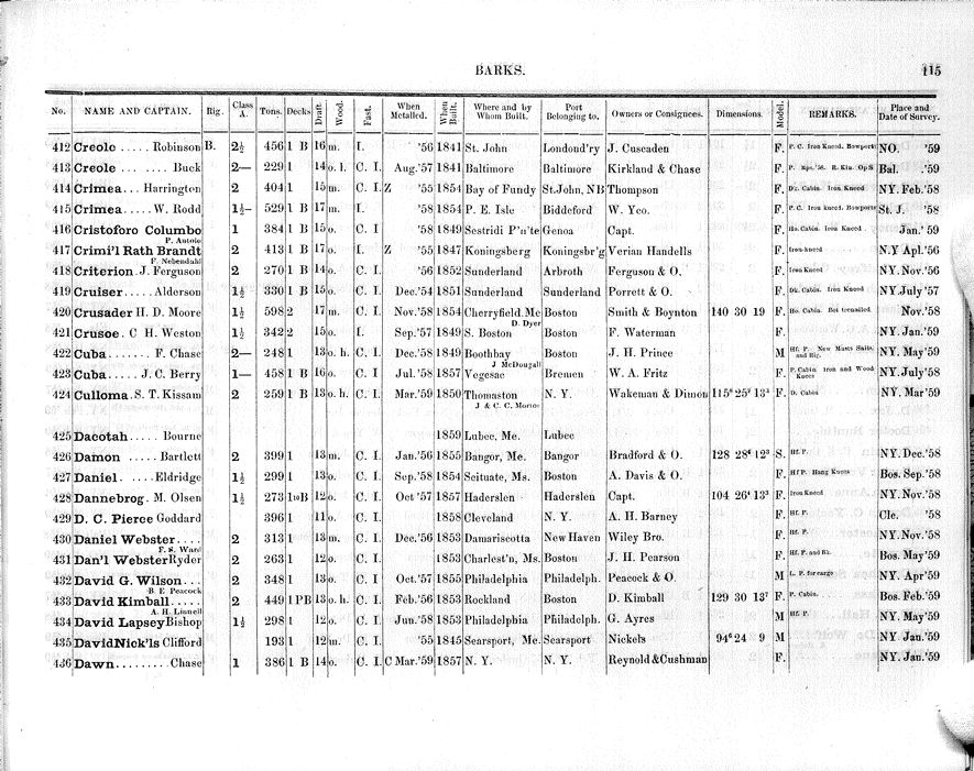 American Lloyd S Register Of American And Foreign Shipping 1859 Page 138 Collections Research