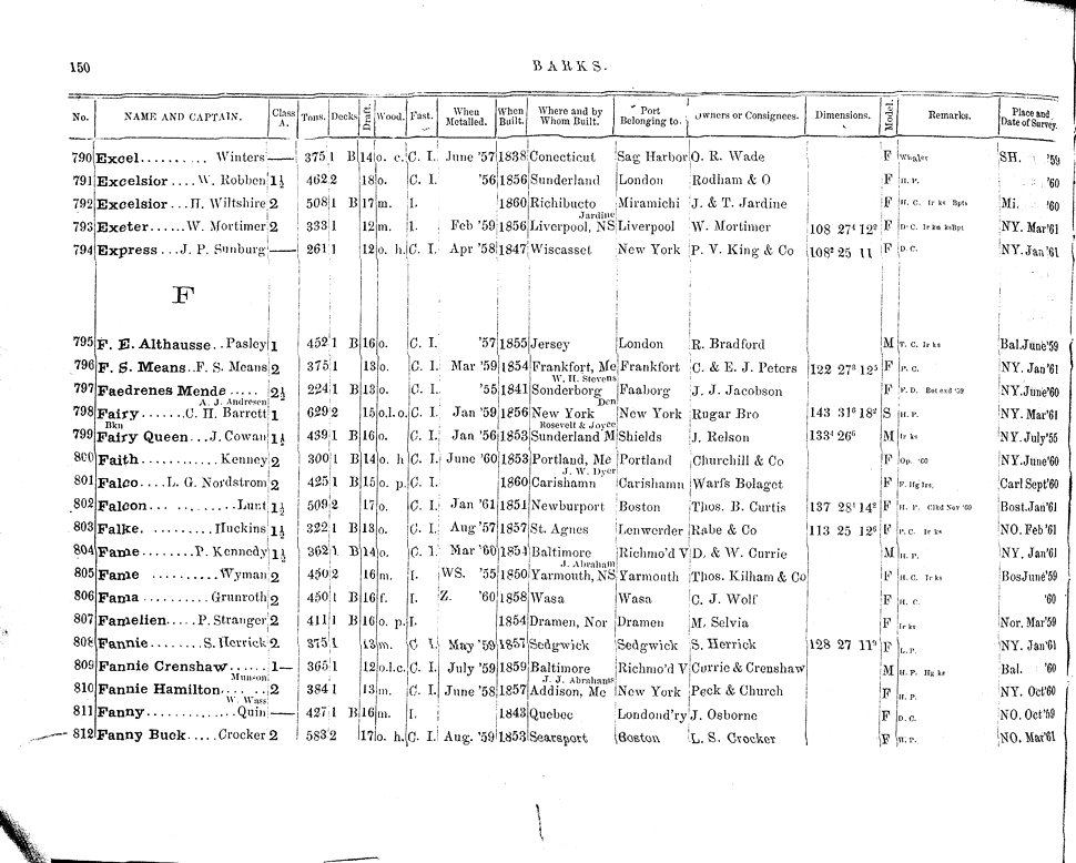 American Lloyd S Register Of American And Foreign Shipping 1861 Page 174 Collections Research