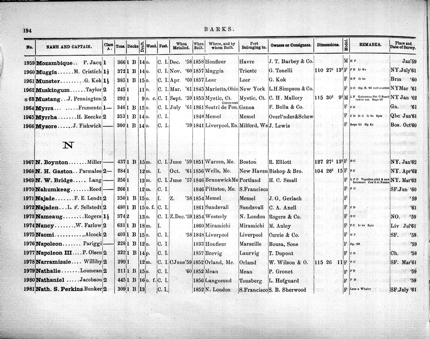 American Lloyd S Register Of American And Foreign Shipping 1862 Page 222 Collections Research