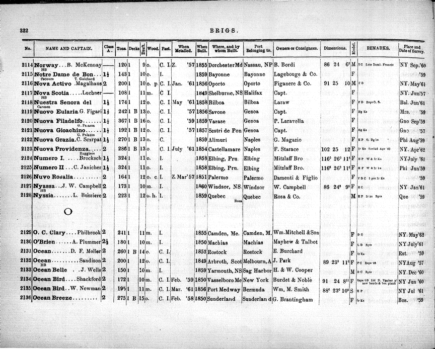 American Lloyd S Register Of American And Foreign Shipping 1862 Page 345 Collections Research