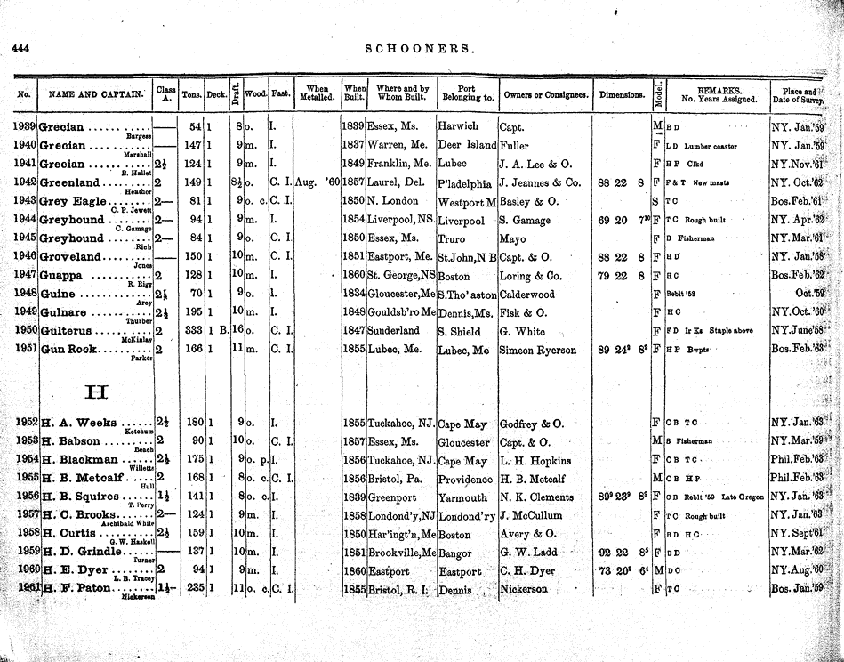 American Lloyd S Register Of American And Foreign Shipping 1863 Page 457 Collections Research