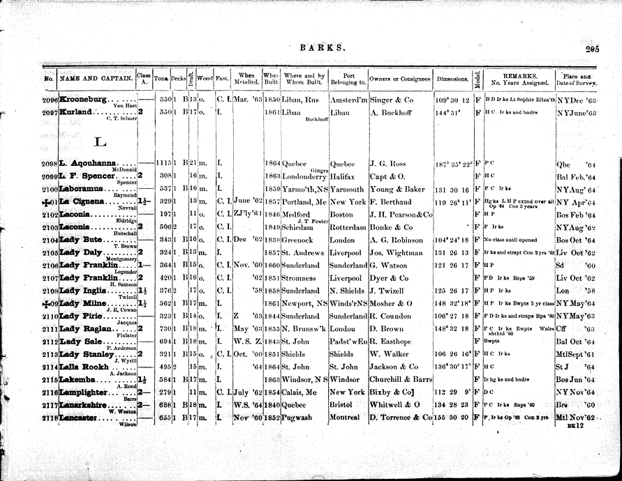 American Lloyd S Register Of American And Foreign Shipping 1865 Page 234 Collections Research