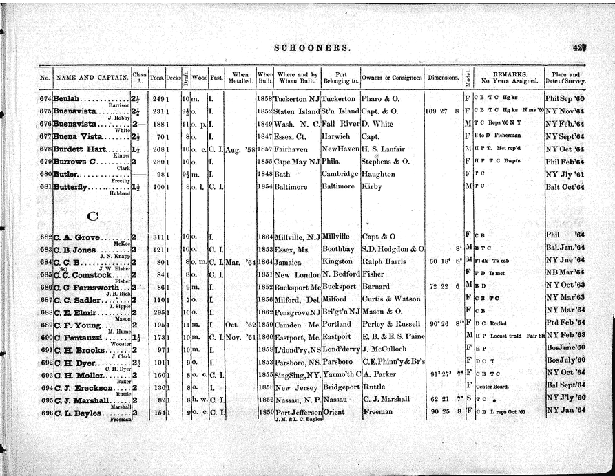 American Lloyd S Register Of American And Foreign Shipping 1865 Page 461 Collections Research