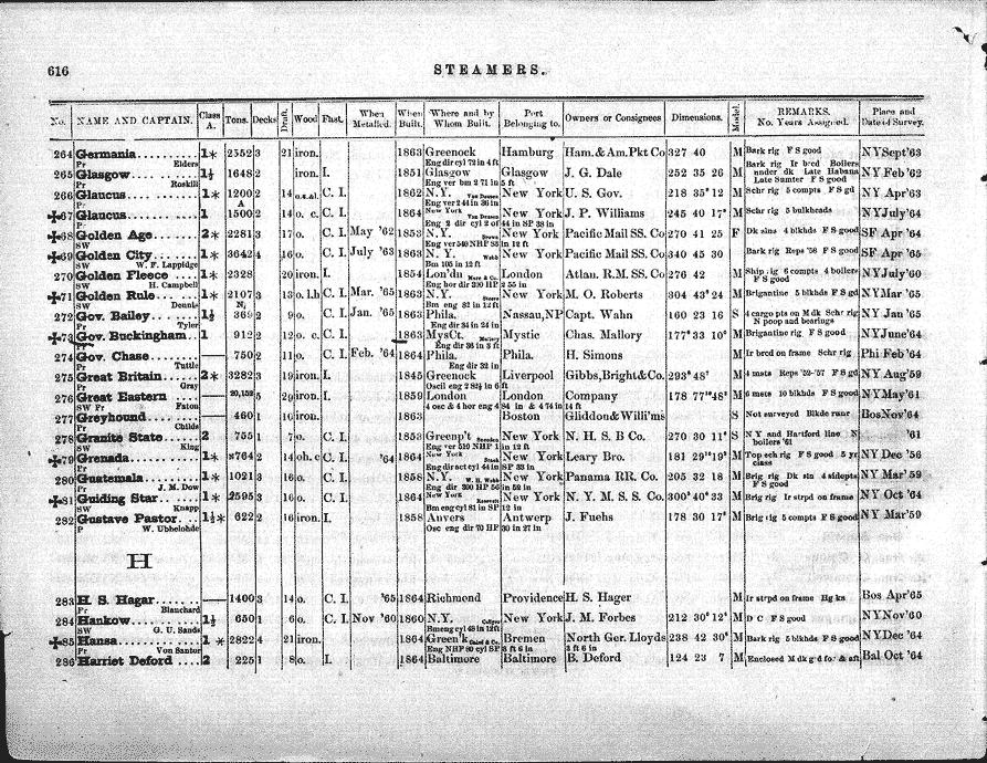 American Lloyd S Register Of American And Foreign Shipping 1865 Page 651 Collections Research