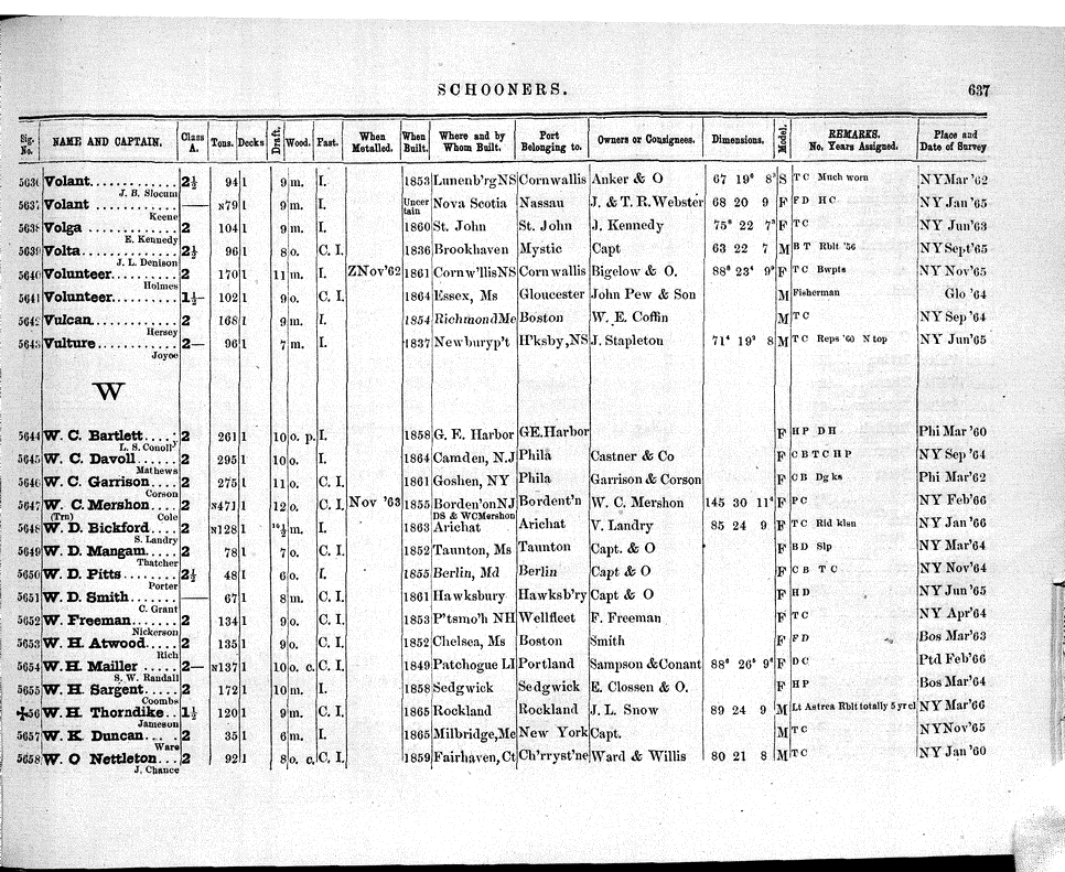 American Lloyd S Register Of American And Foreign Shipping 1866 Page 665 Collections Research