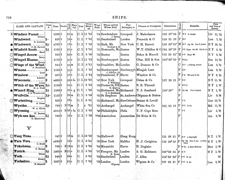 American Lloyd S Register Of American And Foreign Shipping 1867 Page 153 Collections Research