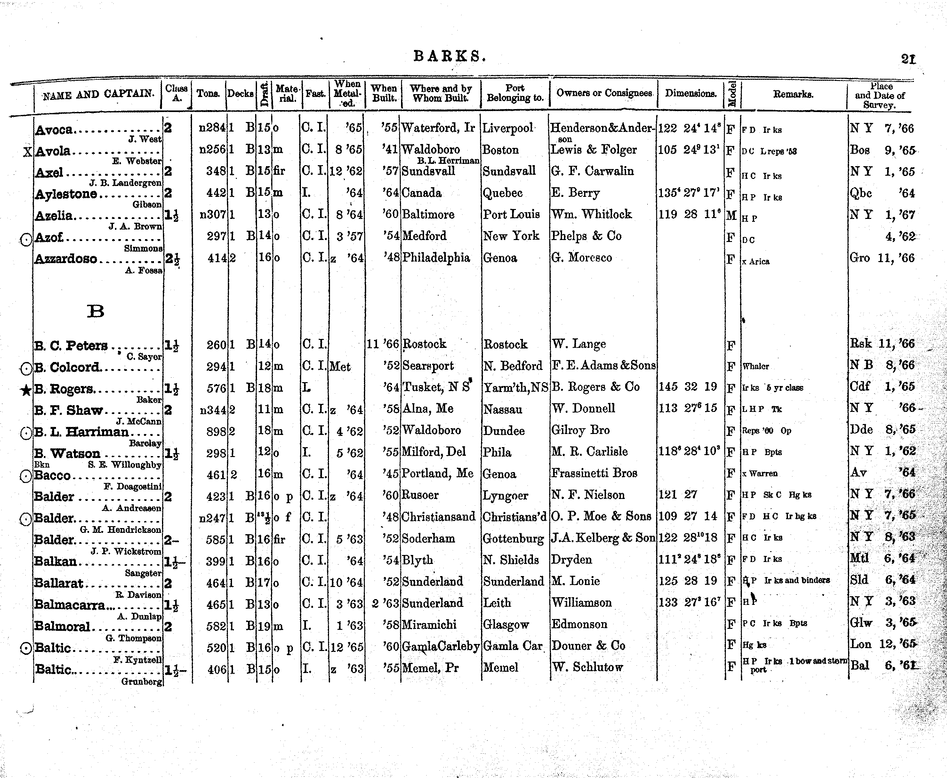 American Lloyd S Register Of American And Foreign Shipping 1867 Page 174 Collections Research