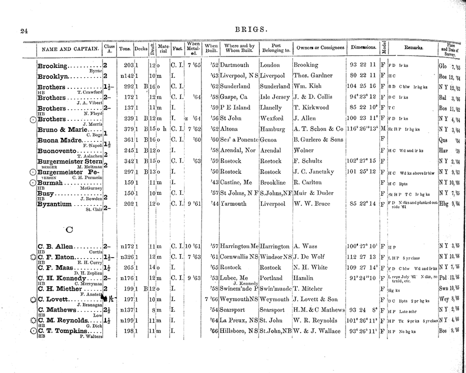 American Lloyd S Register Of American And Foreign Shipping 1867 Page 351 Collections Research