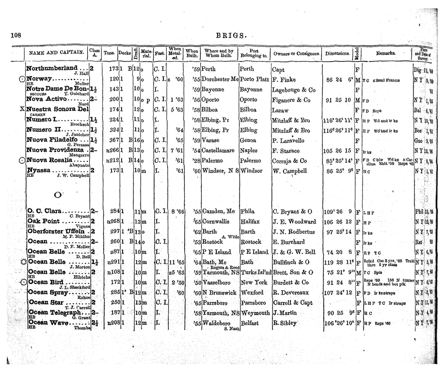 American Lloyd S Register Of American And Foreign Shipping 1867 Page 435 Collections Research
