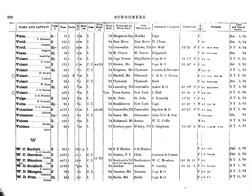 American Lloyd S Register Of American And Foreign Shipping 1867 Page 696 Collections Research