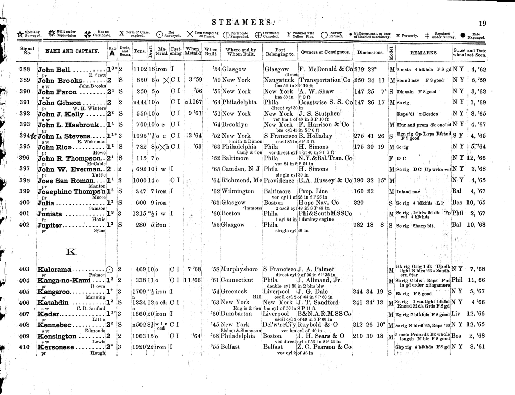 American Lloyd S Register Of American And Foreign Shipping 1869 Page 808 Collections Research