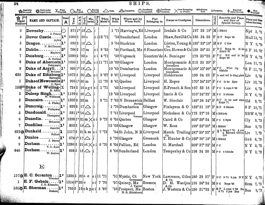 American Lloyd S Register Of American And Foreign Shipping 1873 Page 33 Collections Research