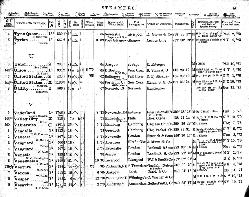 American Lloyd S Register Of American And Foreign Shipping 1874 Page 8 Collections Research