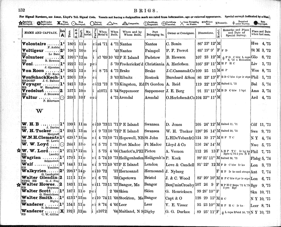 American Lloyd S Register Of American And Foreign Shipping 1876 Page 642 Collections Research