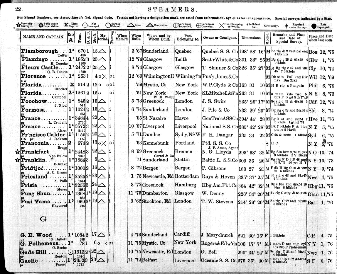 American Lloyd S Register Of American And Foreign Shipping 1877 Page 872 Collections Research