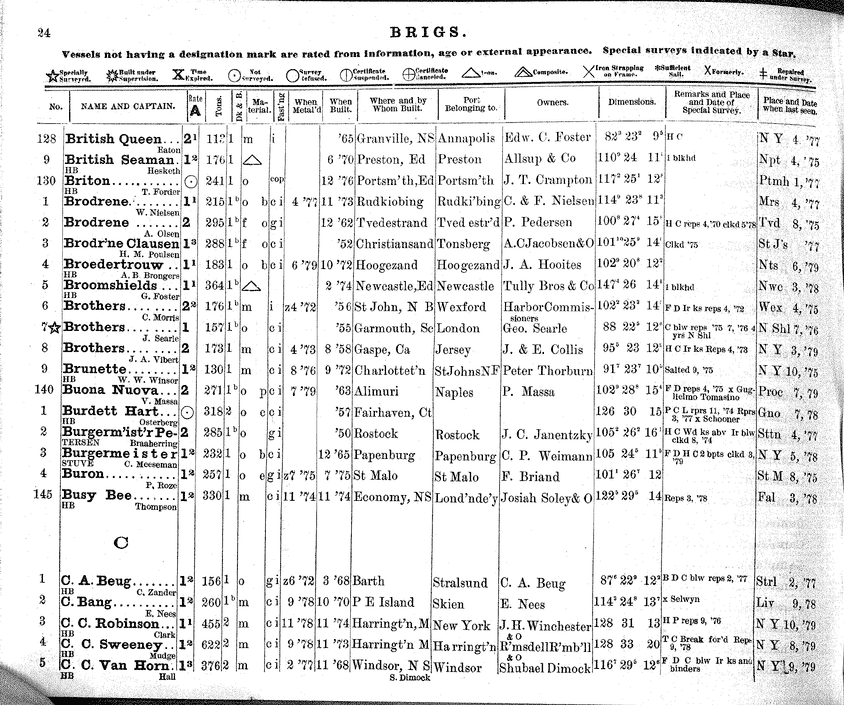 American Lloyd S Register Of American And Foreign Shipping 10 Page 490 Collections Research