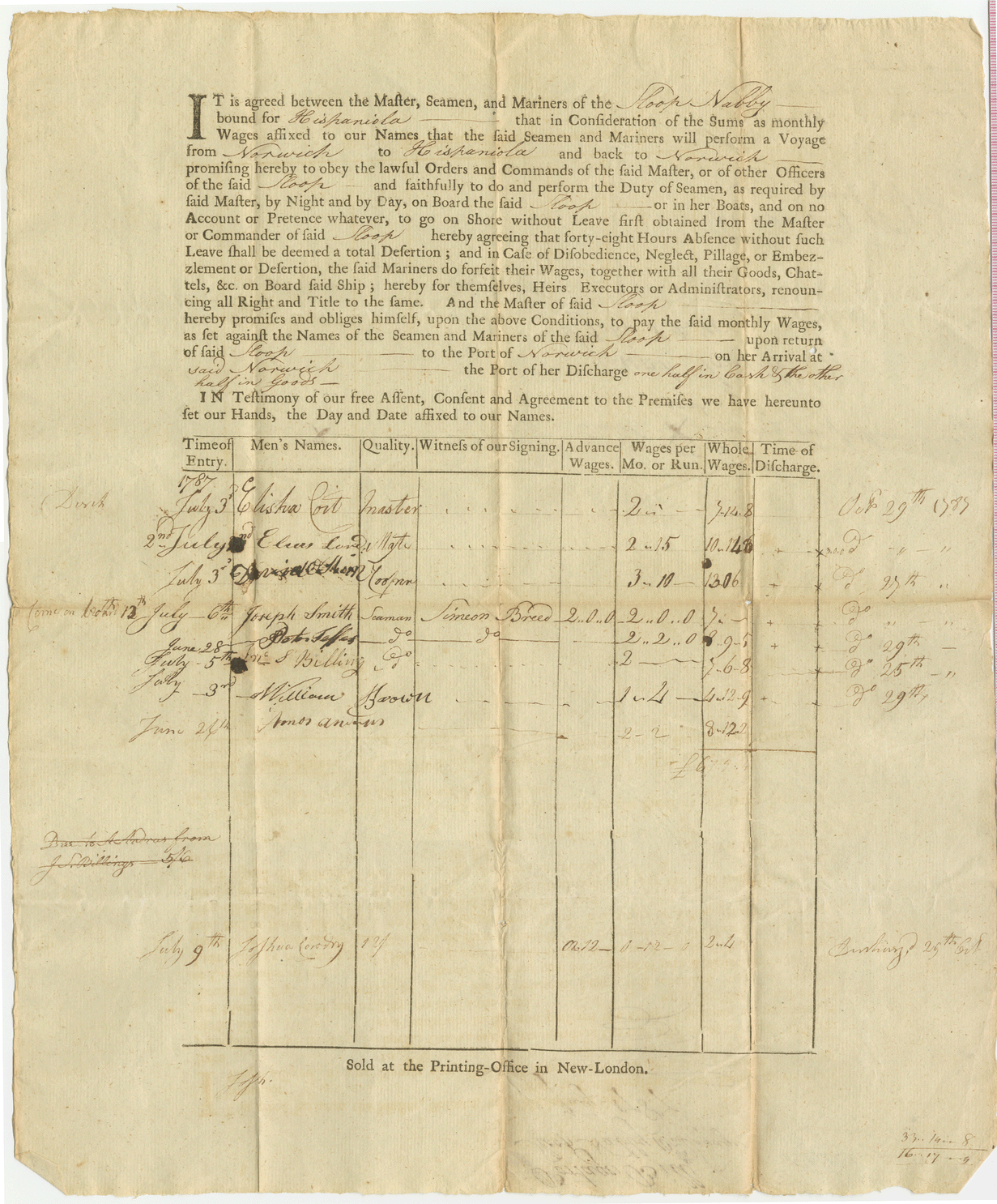 Articles of Agreement (front)