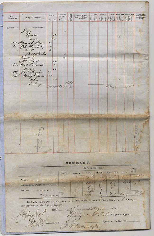 Passenger list